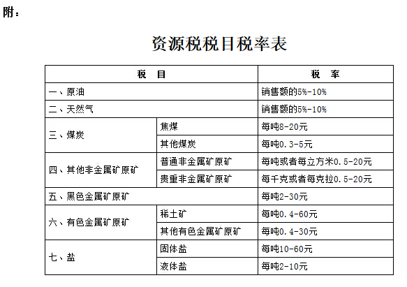 资源税税目税率表