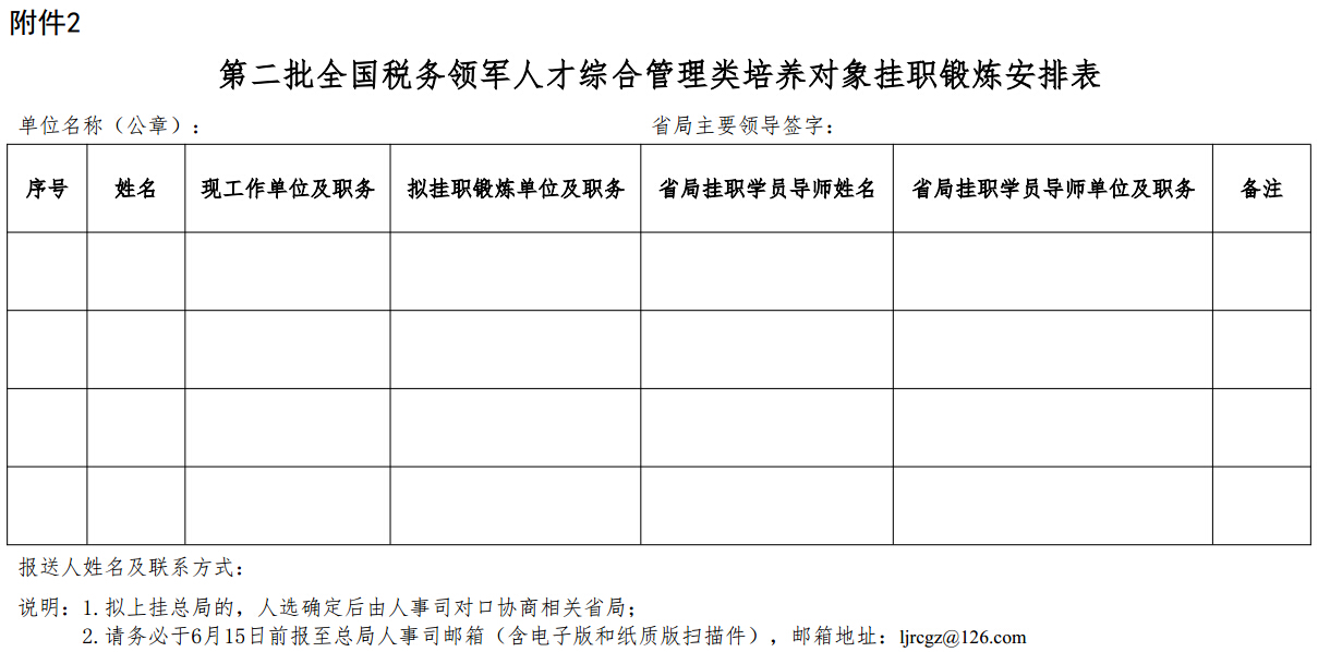 第二批全国税务领军人才综合管理类培养对象挂职锻炼安排表