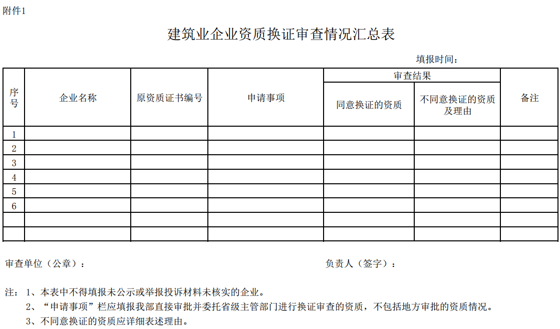 建筑业企业资质换证审查情况汇总表