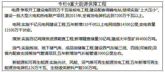 重大能源保障工程