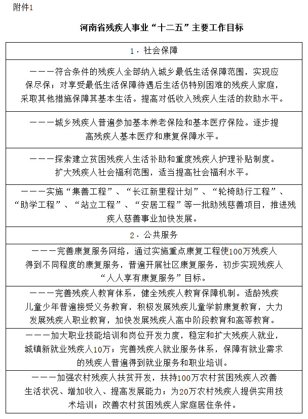 河南省残疾人事业“十二五”主要工作目标