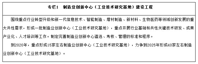 制造业创新中心（工业技术研究基地）建设工程