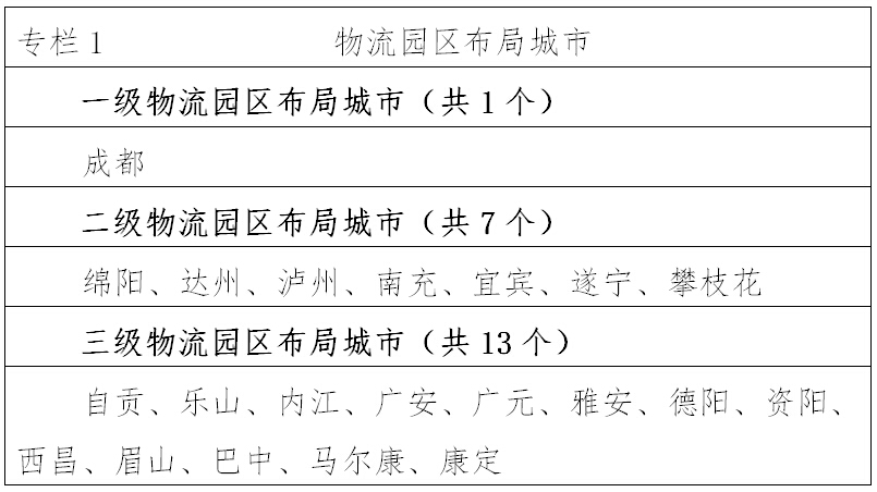 专栏1 物流园区布局城市