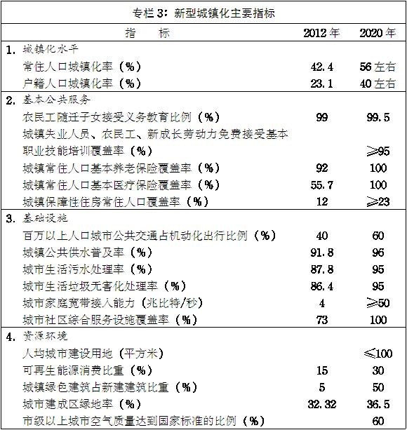 豫政〔2014〕55号《河南省人民政府关于印发河南省新型城镇化规划(2014-2020年)的通知》