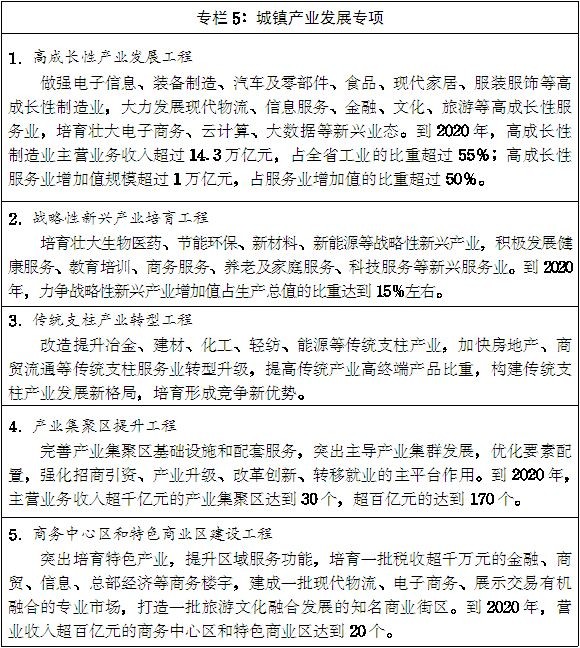 豫政〔2014〕55号《河南省人民政府关于印发河南省新型城镇化规划(2014-2020年)的通知》