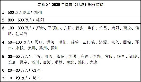 豫政〔2014〕55号《河南省人民政府关于印发河南省新型城镇化规划(2014-2020年)的通知》