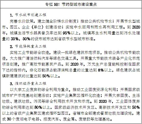 豫政〔2014〕55号《河南省人民政府关于印发河南省新型城镇化规划(2014-2020年)的通知》