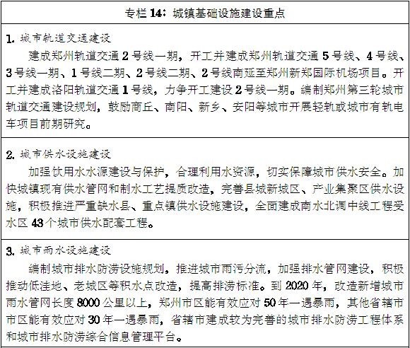 豫政〔2014〕55号《河南省人民政府关于印发河南省新型城镇化规划(2014-2020年)的通知》