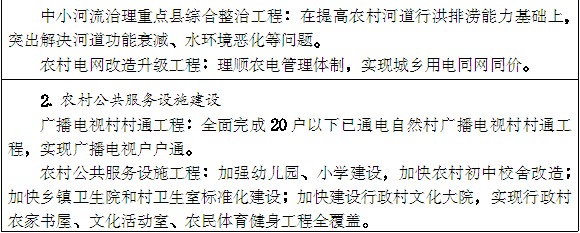 豫政〔2014〕55号《河南省人民政府关于印发河南省新型城镇化规划(2014-2020年)的通知》