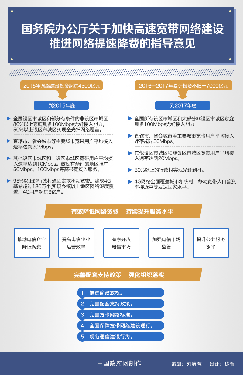 图解：国务院办公厅关于加快高速宽带网络建设推进网络提速降费的指导意见