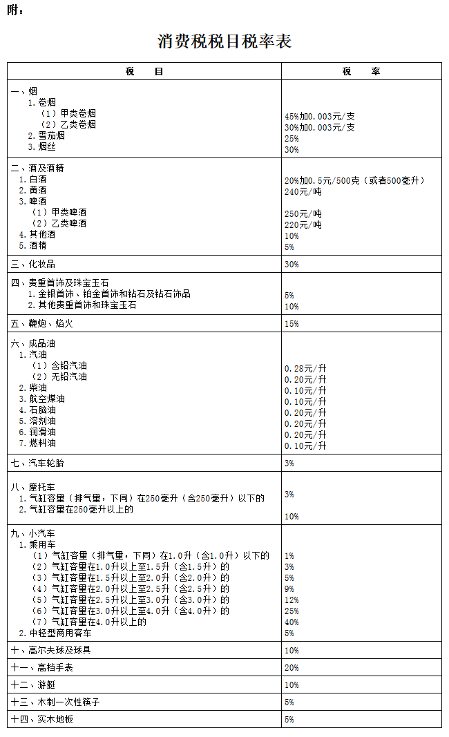 消费税税目税率表