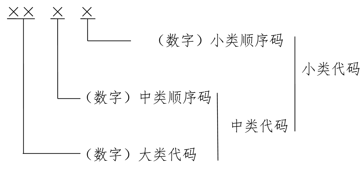 《国家科技服务业统计分类（2015）》国家统计局令第15号（全文）