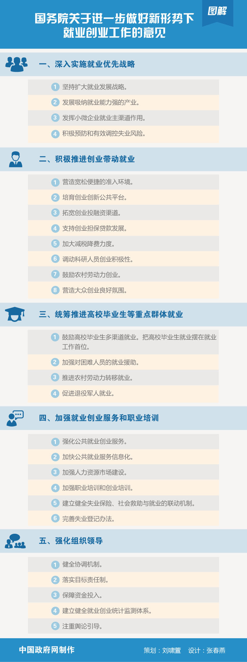 国发〔2015〕23号《国务院关于进一步做好新形势下就业创业工作的意见》【附图解】