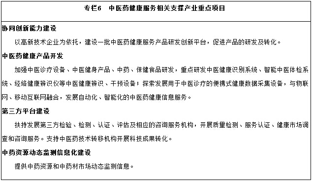 中医药健康服务相关支撑产业重点项目