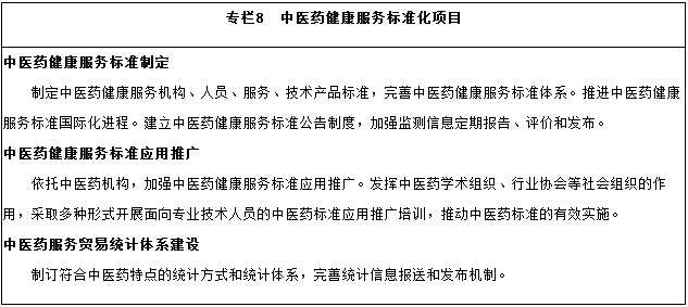 中医药健康服务标准化项目