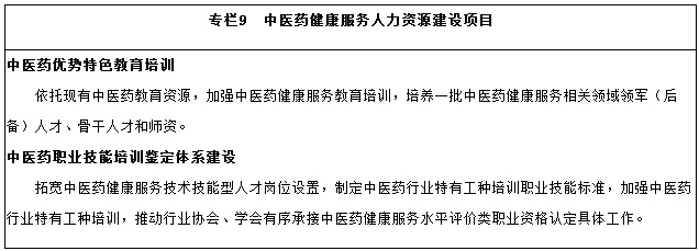 中医药健康服务人力资源建设项目