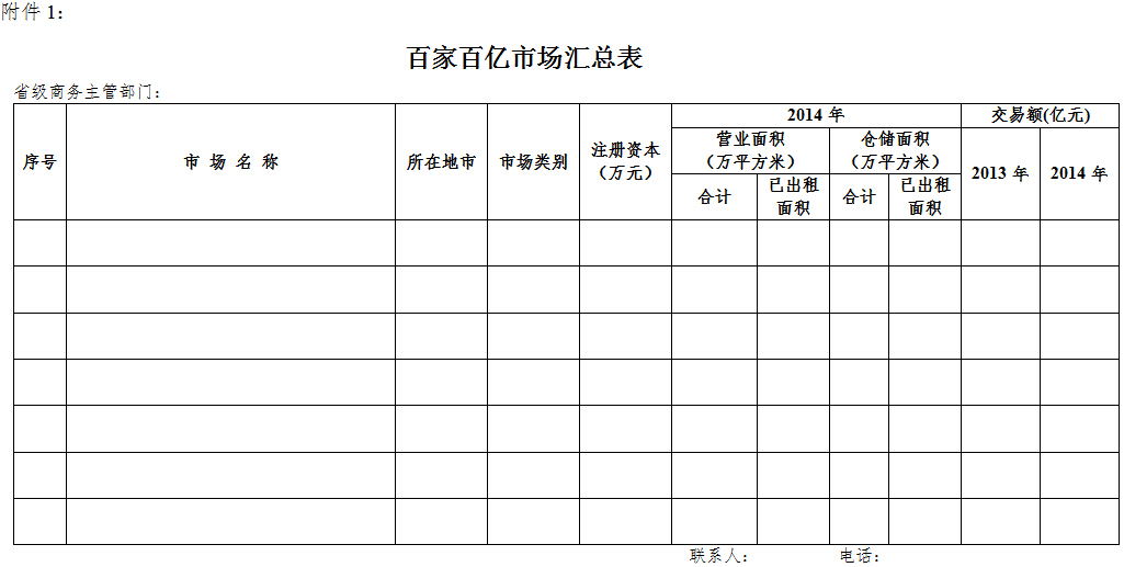 百家百亿市场汇总表