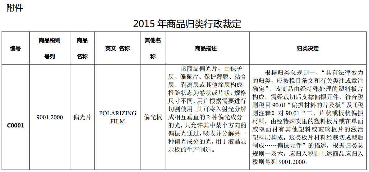 2015年商品归类行政裁定