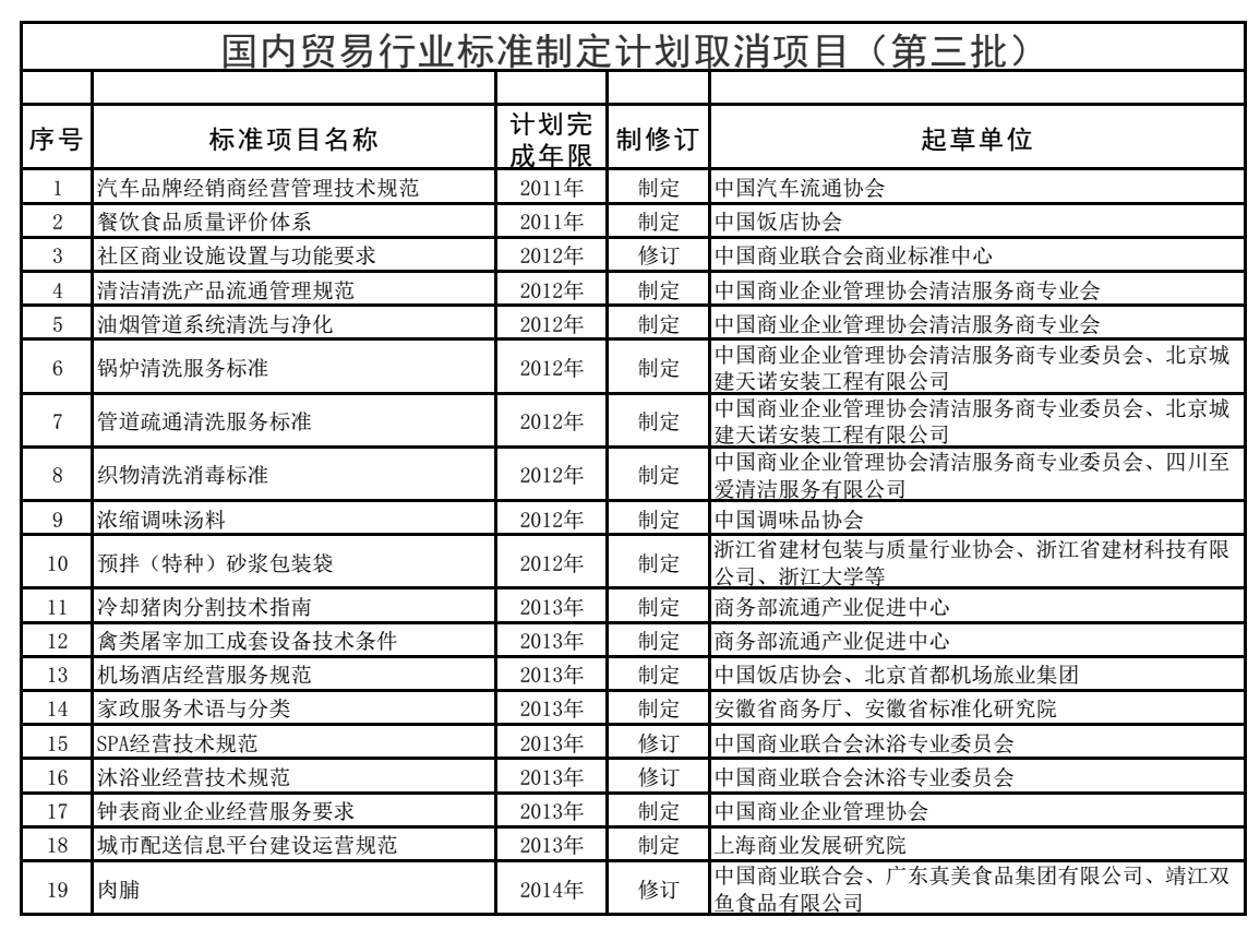 国内贸易行业标准制修订计划取消项目(第三批)