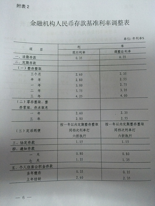 银发〔2014〕348号《中国人民银行关于下调金融机构人民币贷款及存款基准利率并进一步推进利率市场化改革的通知》