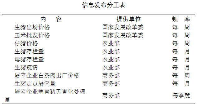 《防止生猪价格过度下跌调控预案（暂行）》全文