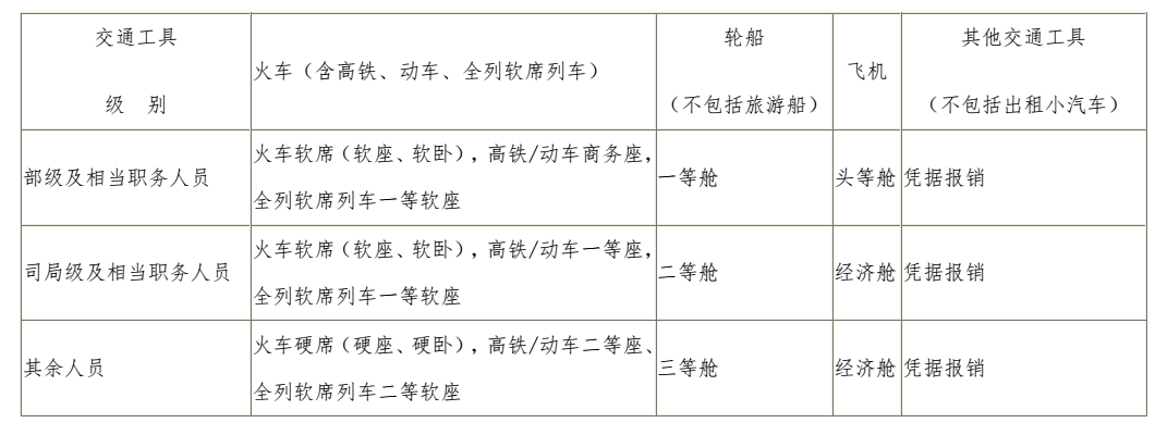 出差人员应当按规定等级乘坐交通工具。乘坐交通工具的等级见下表