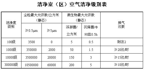 《兽药生产质量管理规范》农业部令第11号（全文）