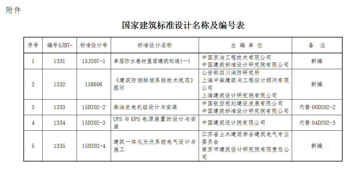 国家建筑标准设计名称及编号表