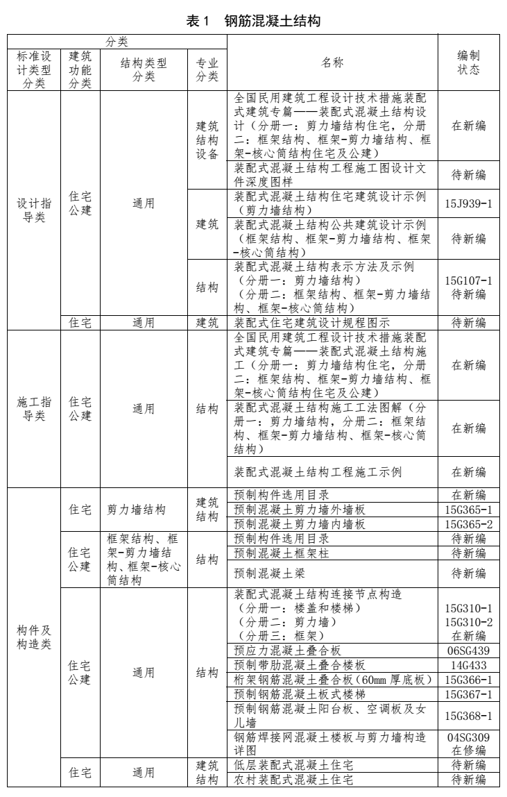 钢筋混凝土结构