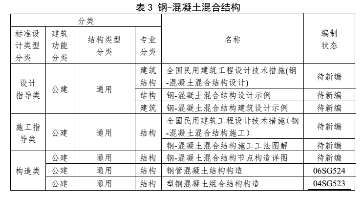 钢-混凝土混合结构