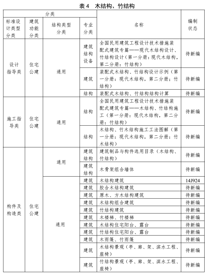 木结构、竹结构