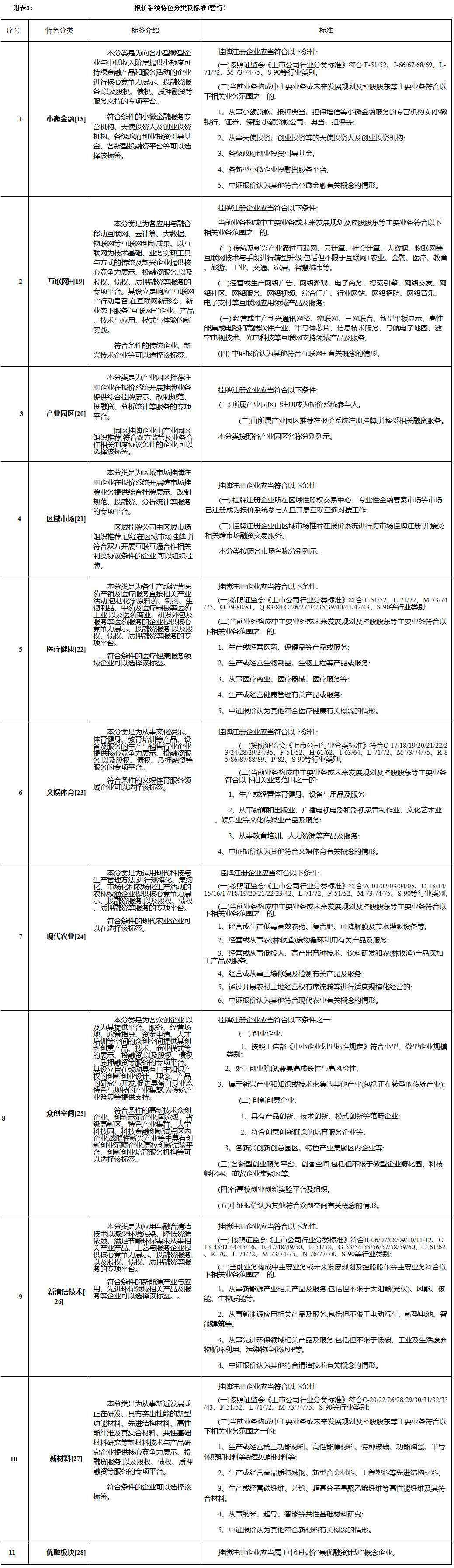 报价系统特色分类及标准(暂行)