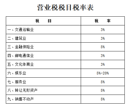 营业税税目税率表