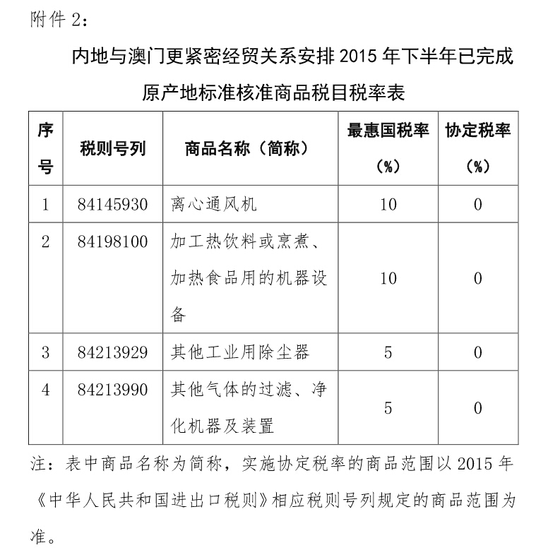 内地与澳门更紧密经贸关系安排2015年下半年已完成原产地标准核准商品税目税率表