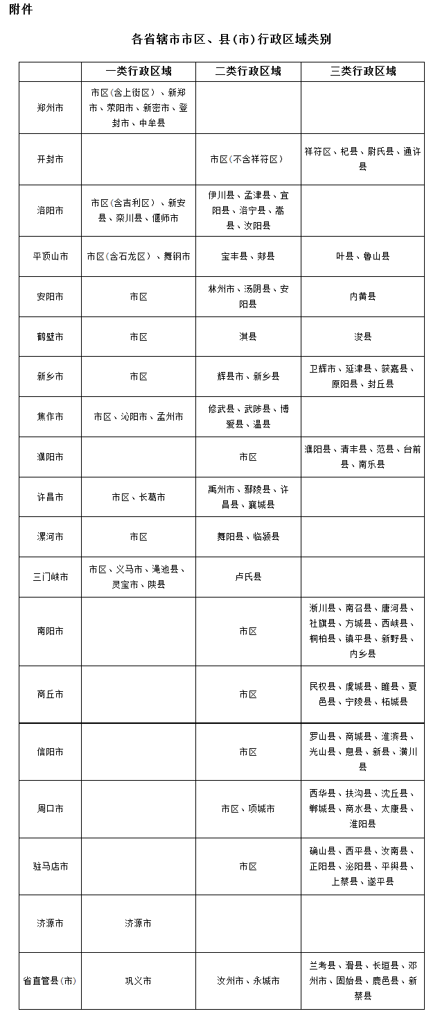 豫政〔2015〕37号《河南省人民政府关于调整河南省最低工资标准的通知》