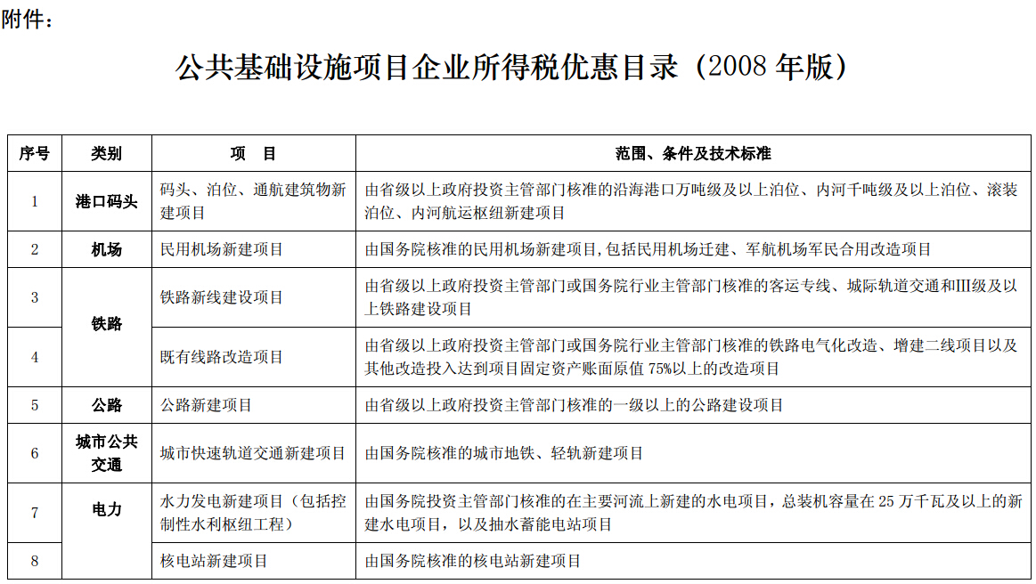 公共基础设施项目企业所得税优惠目录（2008年版）第一页