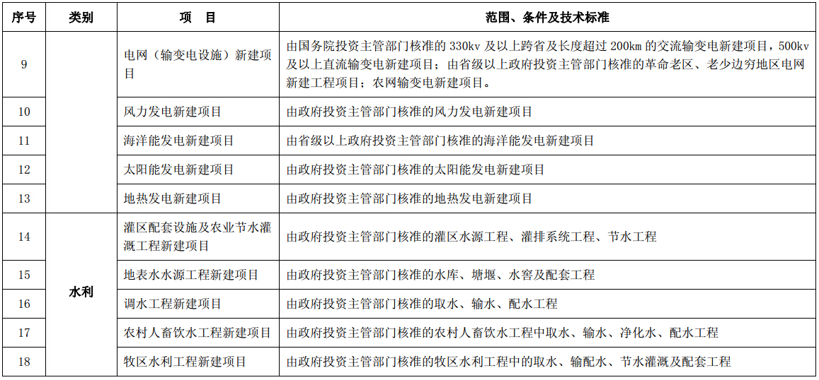 公共基础设施项目企业所得税优惠目录（2008年版）第二页