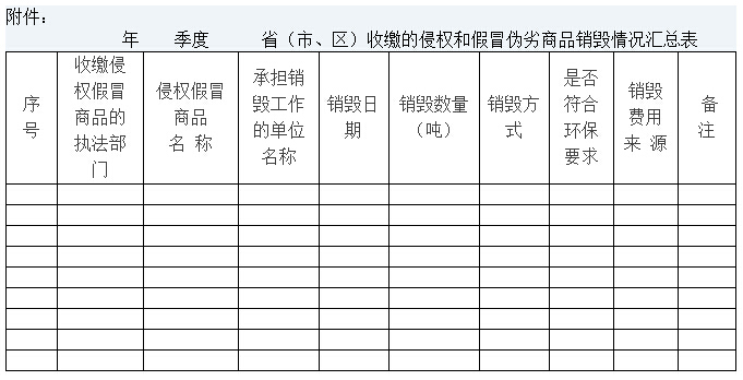 环办〔2012〕126号《关于做好侵犯知识产权和假冒伪劣商品环境无害化销毁工作的通知》