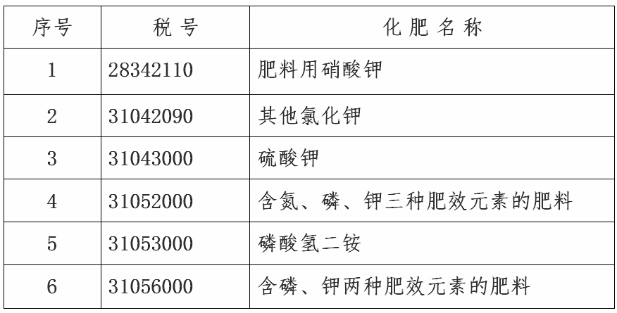 进口环节恢复征收增值税的化肥税号