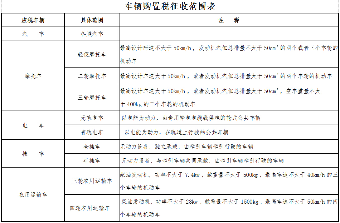 车辆购置税征收范围表