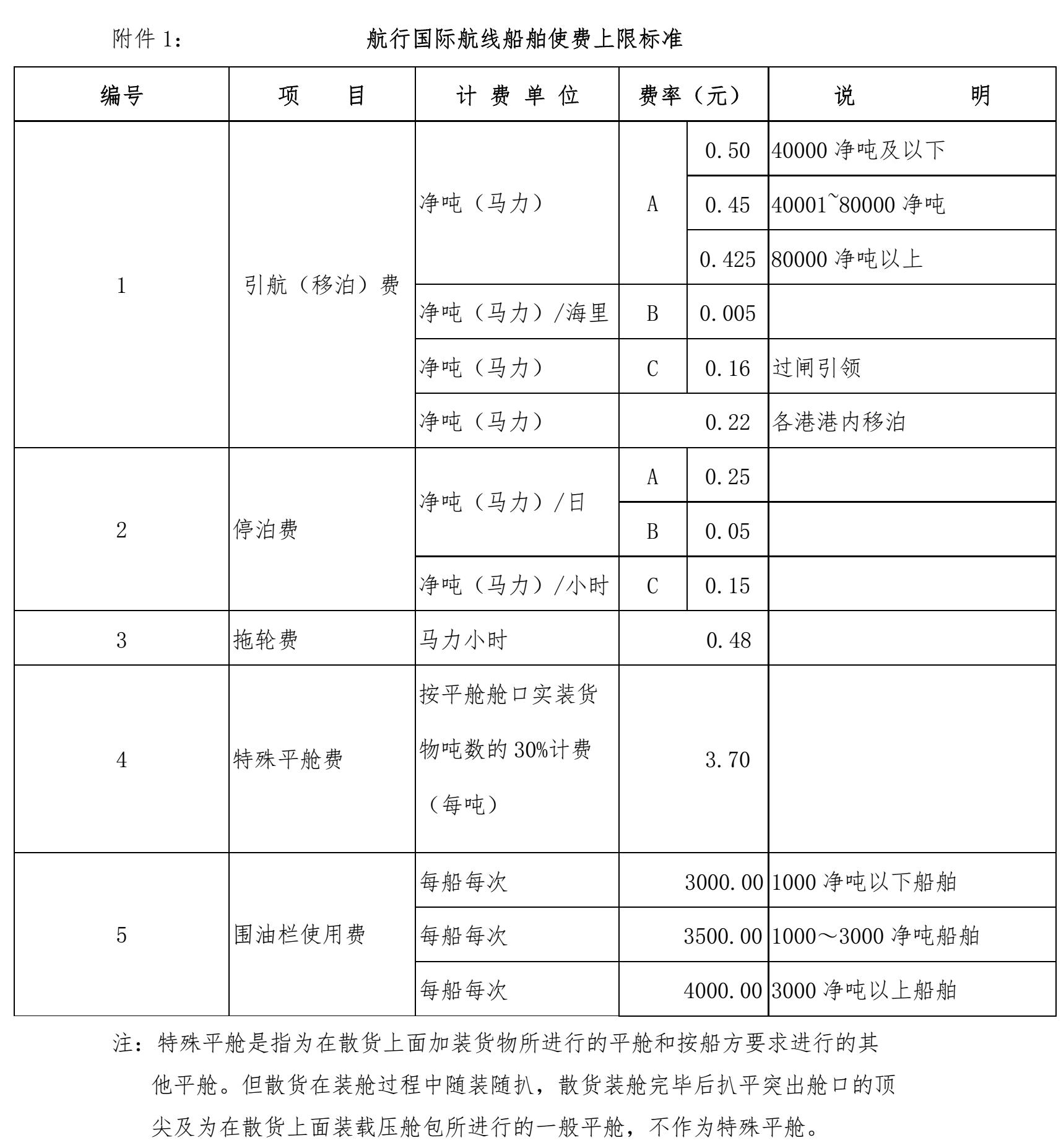 航行国际航线船舶使费上限标准