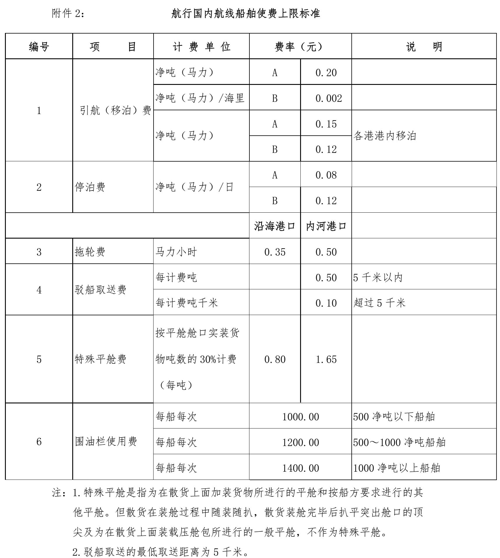 航行国内航线船舶使费上限标准