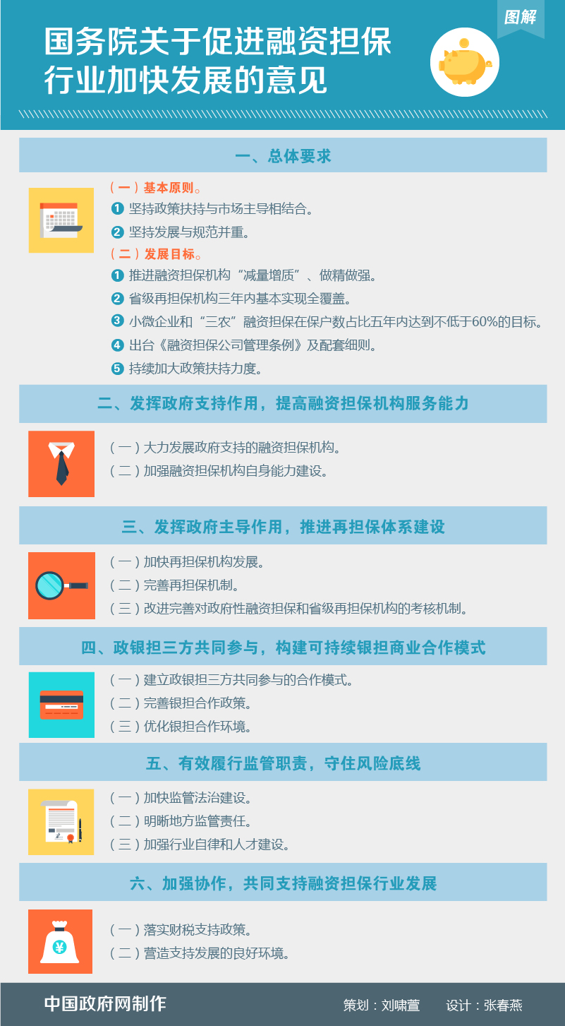 国发〔2015〕43号《国务院关于促进融资担保行业加快发展的意见》