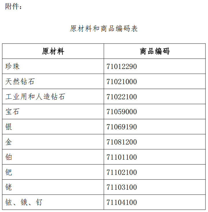 原材料和商品编码表