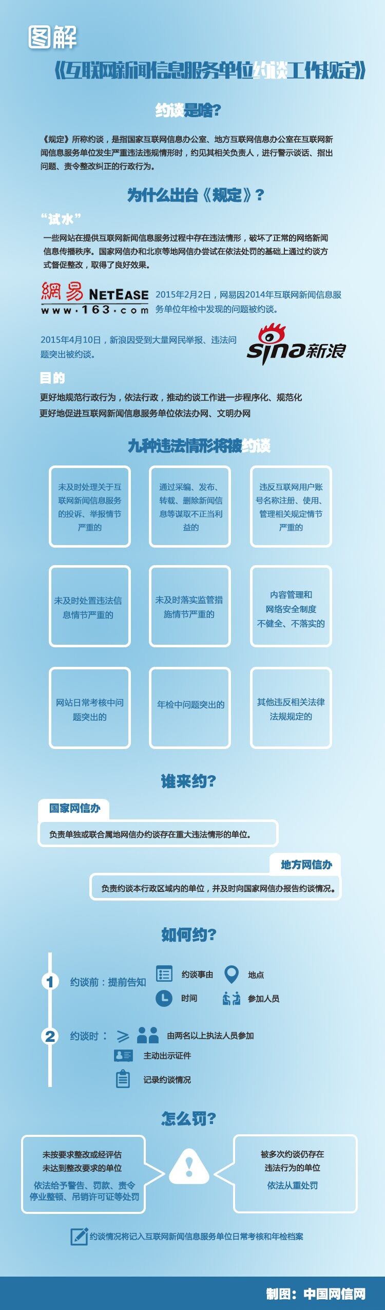 图解《互联网新闻信息服务单位约谈工作规定》