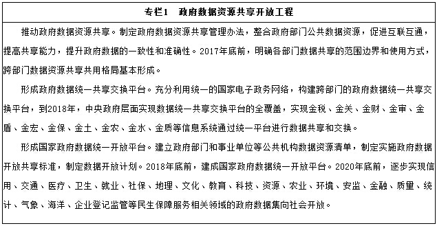 专栏1　政府数据资源共享开放工程