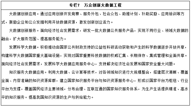 专栏7　万众创新大数据工程