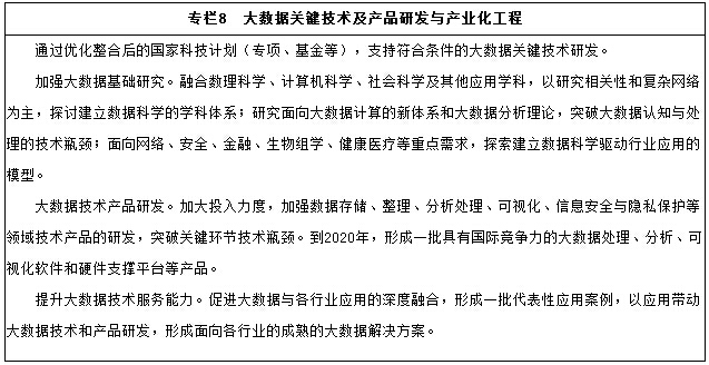 专栏8　大数据关键技术及产品研发与产业化工程