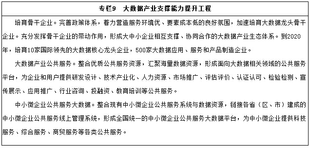 专栏9　大数据产业支撑能力提升工程