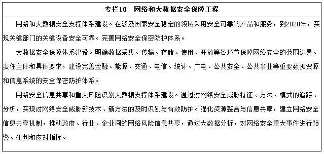 专栏10　网络和大数据安全保障工程